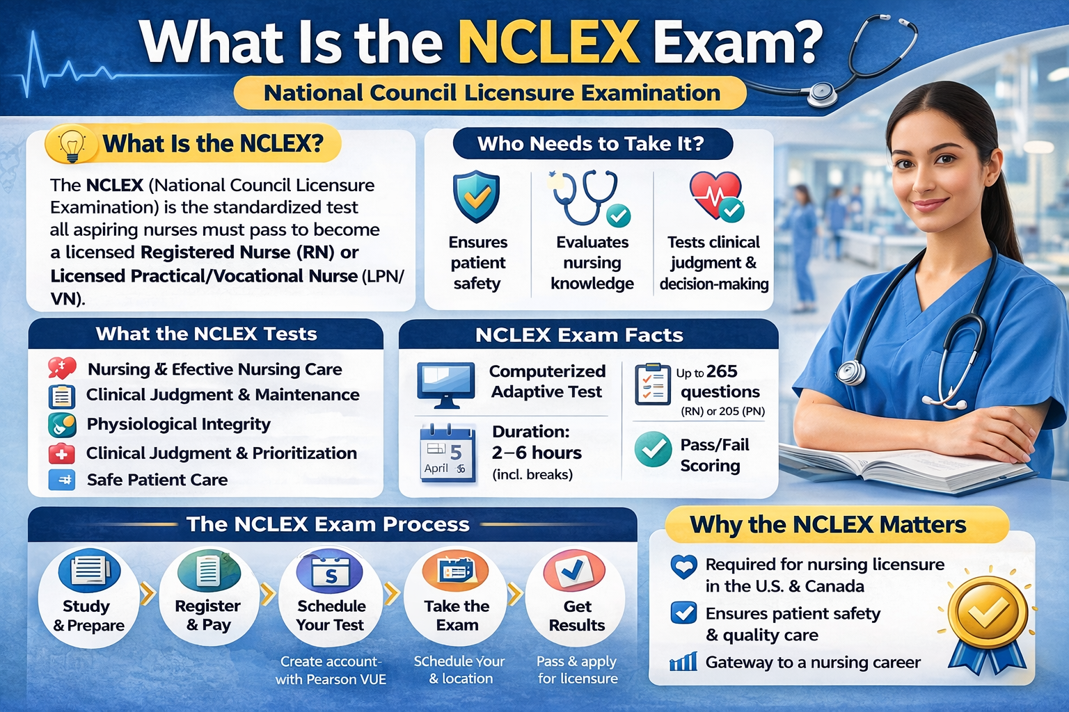 nclex exam