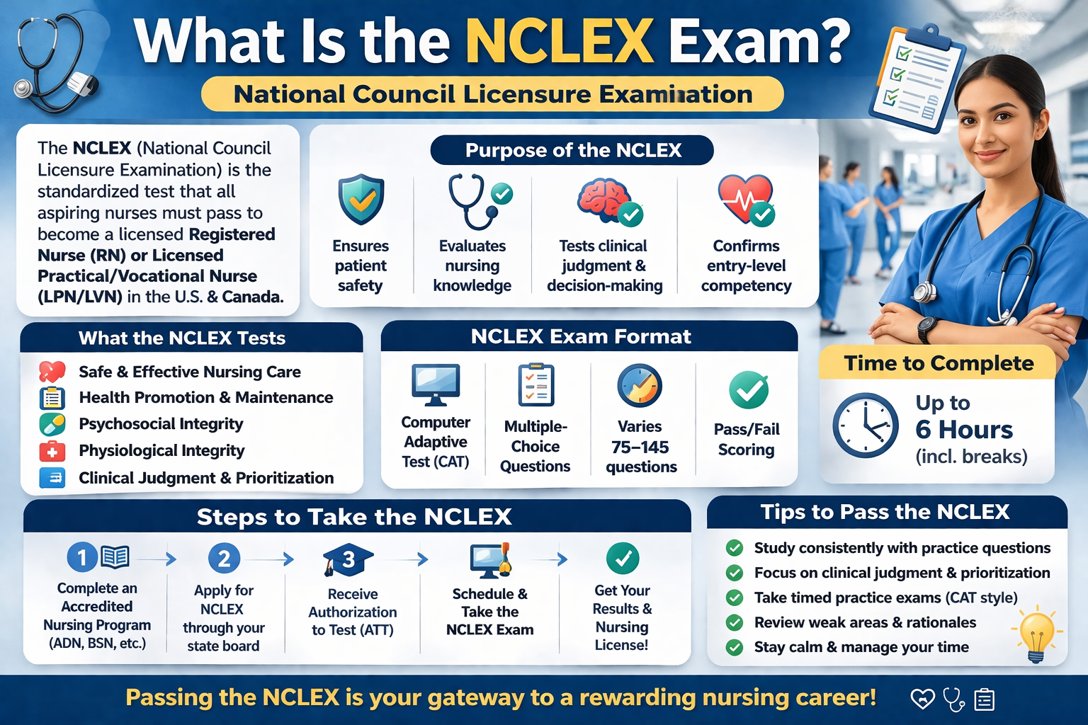 nclex exam